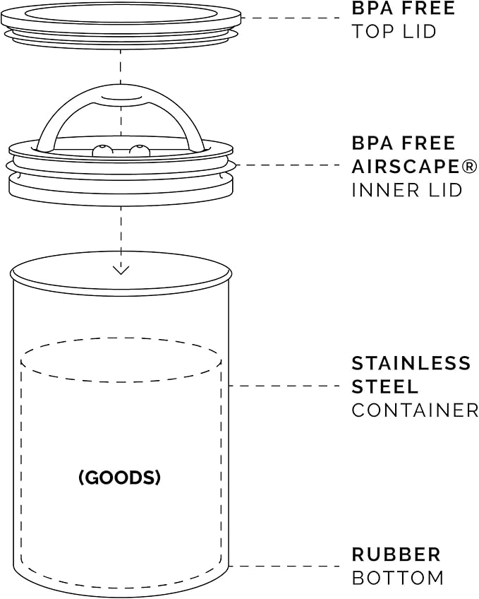 Planetary Design Airscape Stainless Steel Coffee Canister | Food Storage Container | US Patented Airtight Lid | Push Out Excess Air Preserve Food Freshness (Medium, Matte Red)