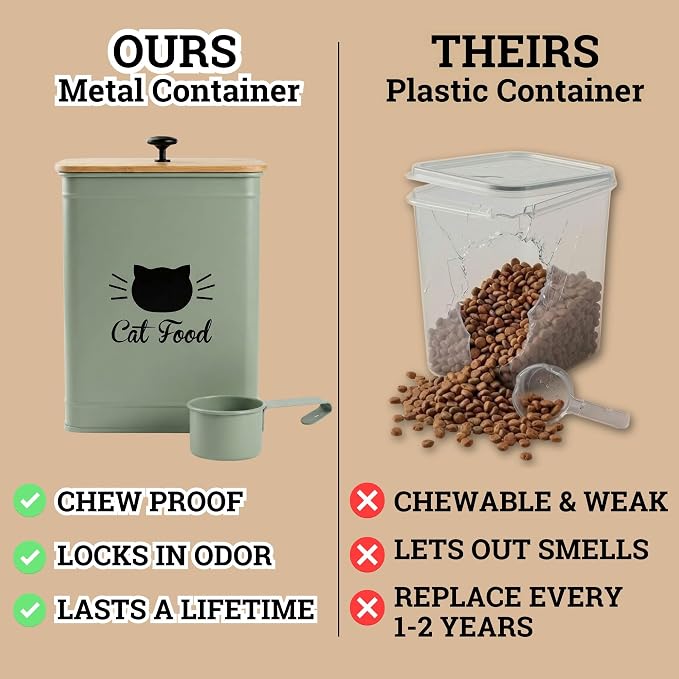 Cat Food Storage Container with Scoop - 5-7lb (25 Cup) Capacity Metal Cat Kibble Canister with Airtight Bamboo Lid and Metal Scoop - Airtight Pet Food Storage Containers 5 lb - 7 lb Kibble Container