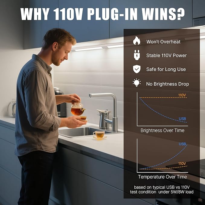 6 Pcs 14inch Plug in Under Cabinet Lighting for Kitchen, 6500k Bright White Linkable LED Under Counter Wired Lights for Shelf/Bookshelf/Workbench/Over Sink