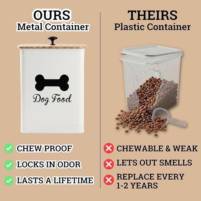 Dog Food Container Airtight 5-7 lb (25 Cup) Capacity - Cute Airtight Dog Food Storage Container with Bamboo Lid & Sturdy Metal Handle - White Metal Kibble Storage Bin for Dogs up to 50 lbs - Pet Jar