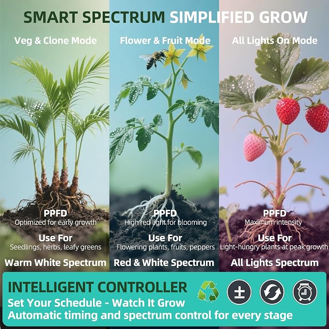 Dual Head Under Shelf Grow Light, USB Powered Stick On LED Under Cabinet Plant Light with Timer, Full Spectrum High PPFD Puck Lights for Shelves, Plant Stands, Indoor Plants, Multi-Plant Coverage