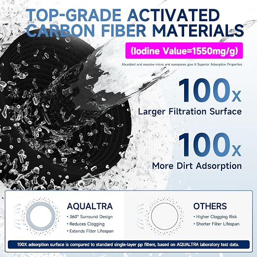 AQUALTRA USF02-BK Under Sink Water Filter System, 20K Gal, NSF/ANSI/CAN 372 Certified, Reduces PFOA, PFOS, Chlorine, Lead, Mercury, Chloramine, Fluoride, Microplastics Particles, Bad Taste & Odor